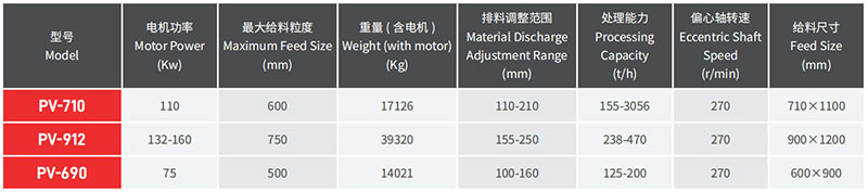 Jaw Crusher